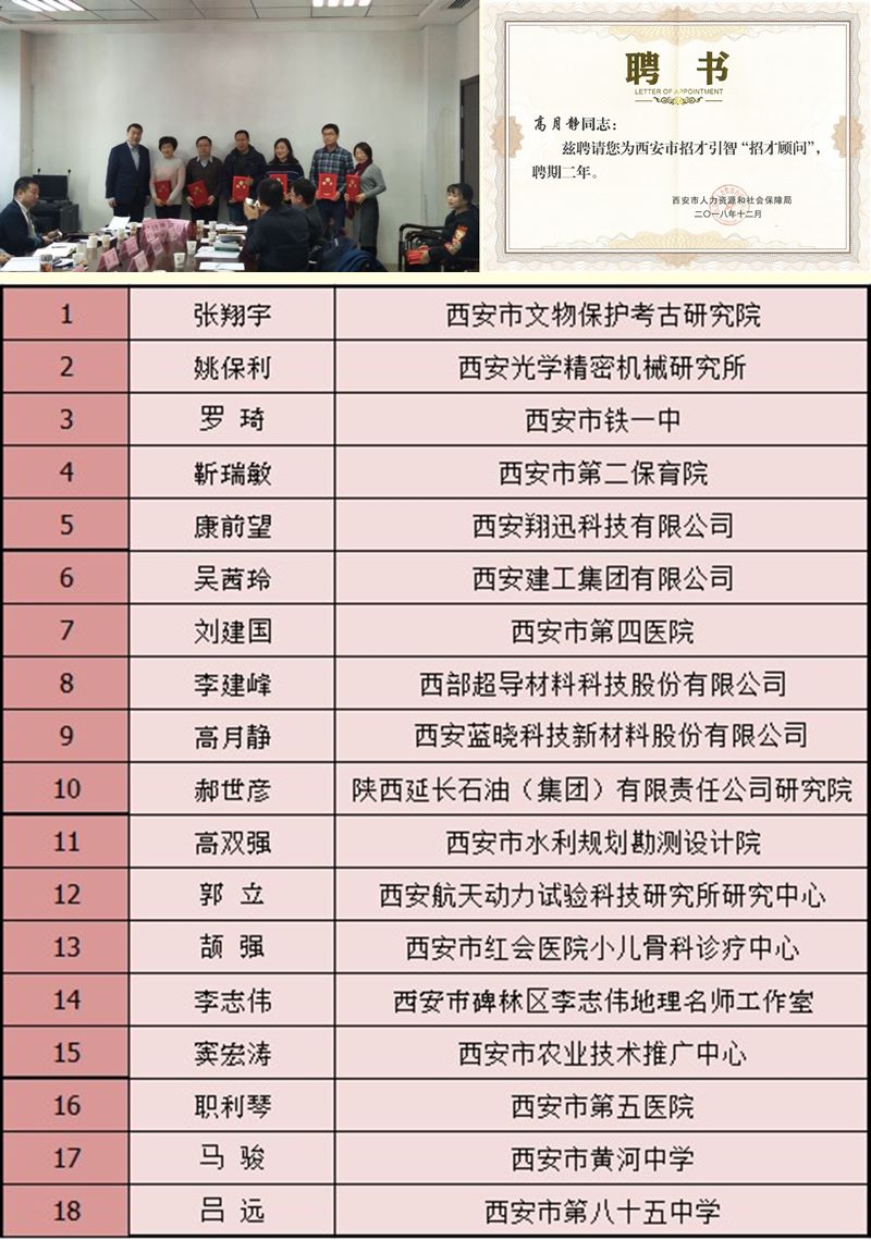 尊龙凯时人生就是搏科技董事长高月静博士被聘为西安市招才引智“招才照料