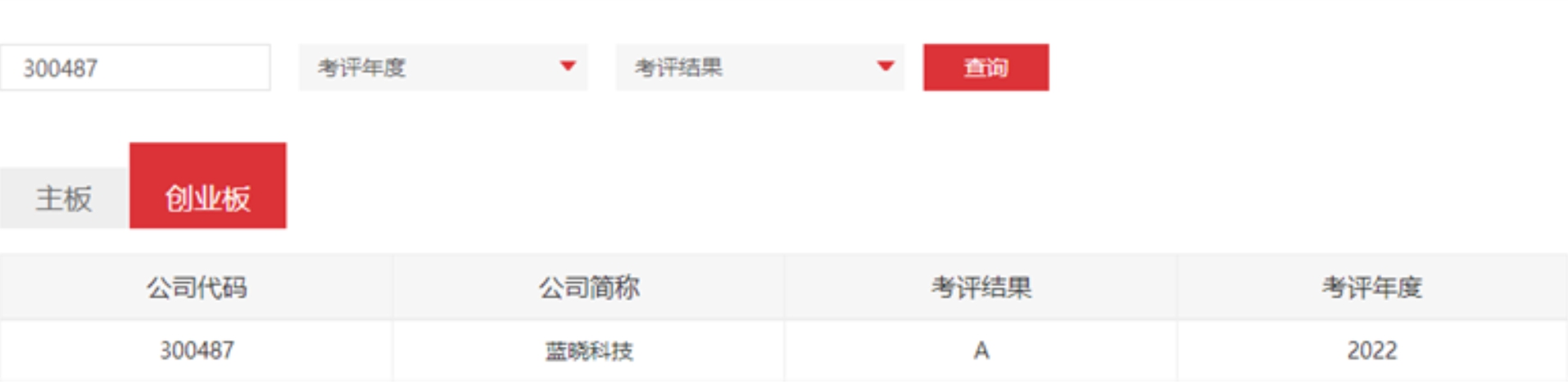 尊龙凯时人生就是搏科技荣获深交所信息披露审核评级A级
