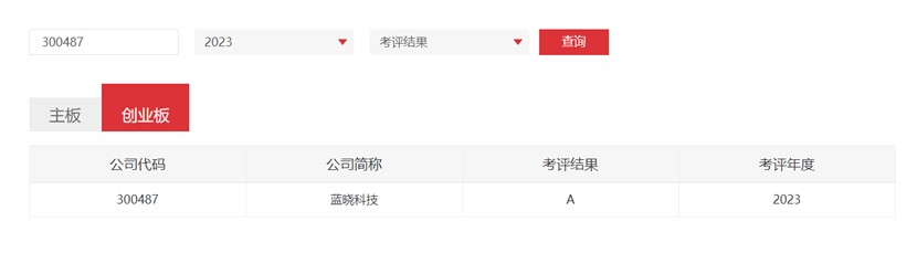尊龙凯时人生就是搏科技连获深交所信息披露考评A级